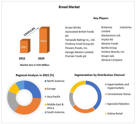 breadtalk annual report 2023
